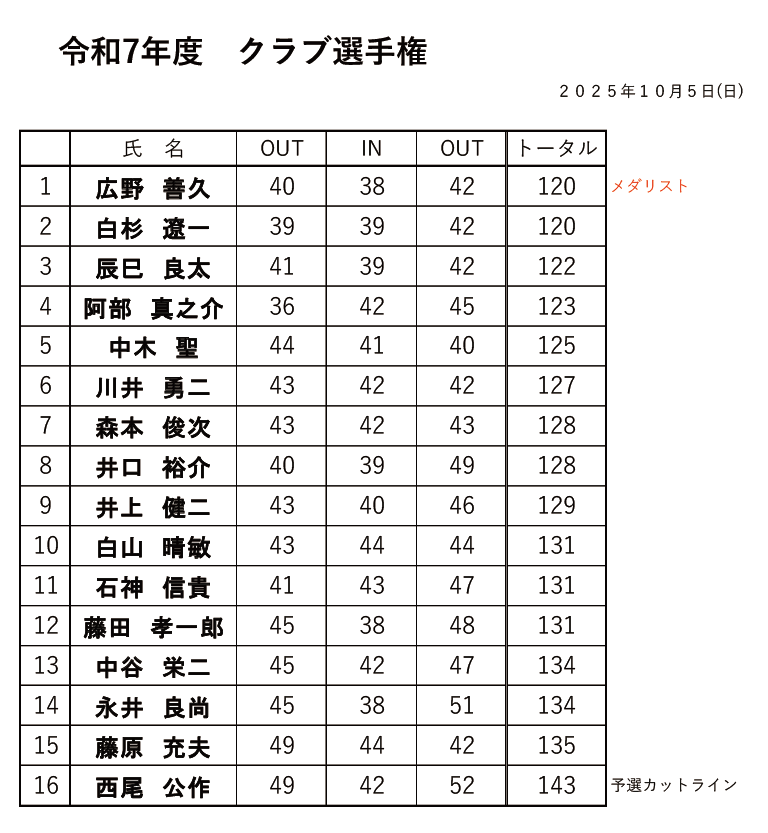 クラブ選手権予選