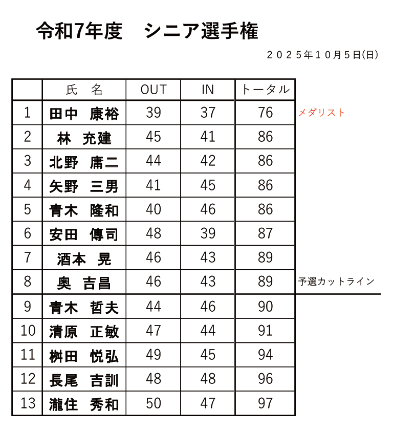 シニア選手権予選